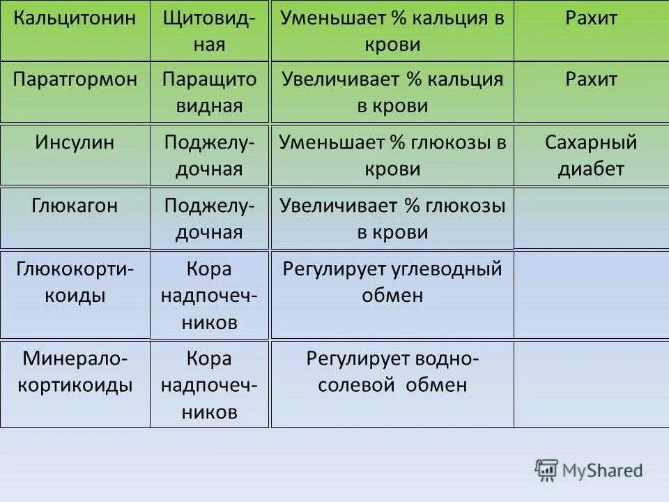 Кальцитонин 2 что значит. Нормальные показатели кальцитонина в крови. Норма содержания кальцитонина в крови. Показатели кальцитонина в норме. Кальцитонин норма у женщин.