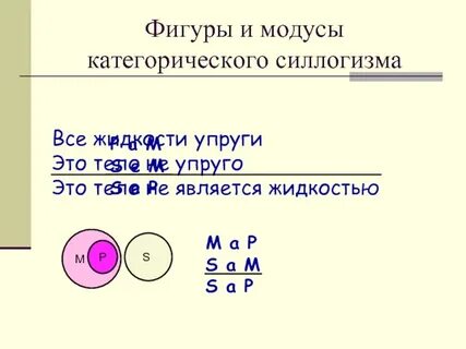 Модусы категорического силлогизма