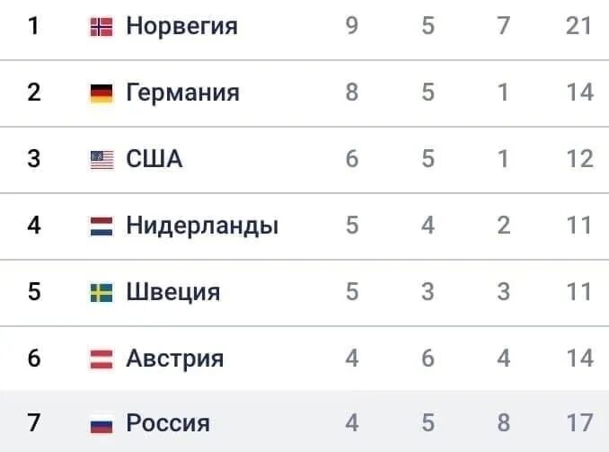 Российские боксеры выиграли медальный зачет чемпионата европы. Олимпийские игры медальный зачет. Медальный зачет брикс 2024 казань на сегодня. Медальный зачет брикс 2024 казань на сегодня. Сборная японии выиграла медальный зачет зимней универсиады.