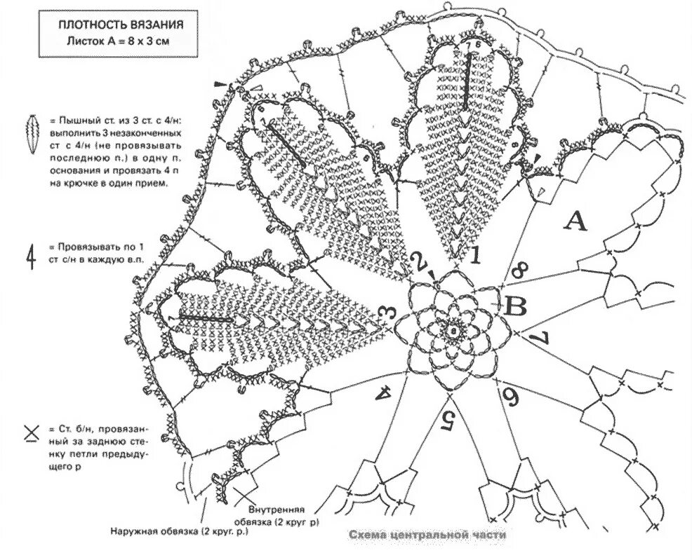 скатерти вязаные крючком схемы и описание. схемы вязания крючком ажурных салфеток. круглая скатерть крючком схемы. салфетки схемы вязания крючком ажурных узоров. скатерти вязаные крючком схемы и описание.