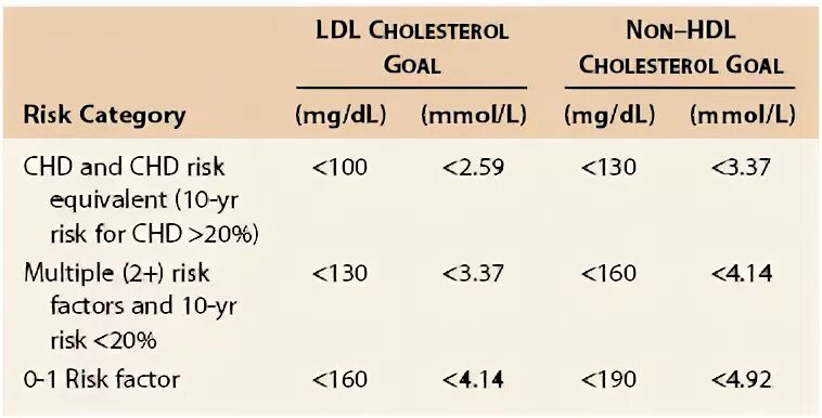 LDL cholesterol норма. HDL cholesterol норма. Холестерин HDL MG/DL. LDL И HDL холестерин норма.