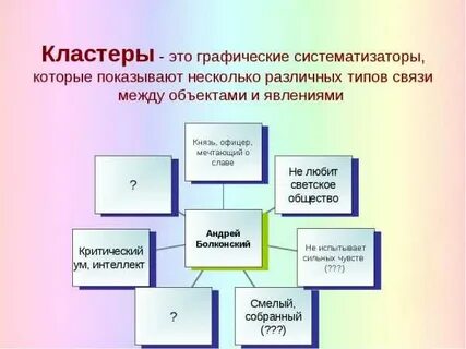 Каадроберы это