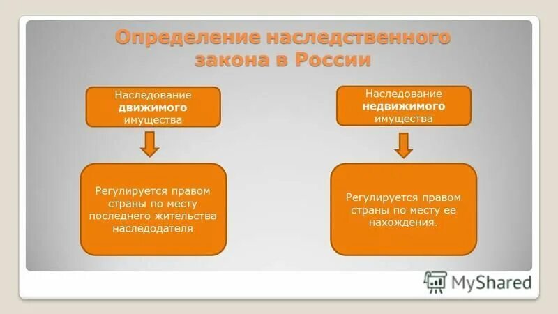 Наследование недвижимого имущества определяется. Наследование недвижимого имущества определяется