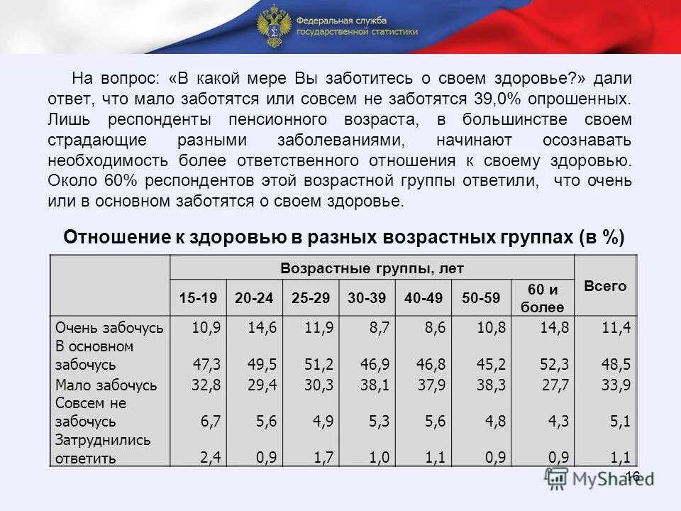 Росстат состояние здоровья населения данные. Состояние здоровья населения. Статистика здоровья населения России. Состояние здоровья население РФ презентация. Итоги выборочного наблюдения состояния здоровья населения.