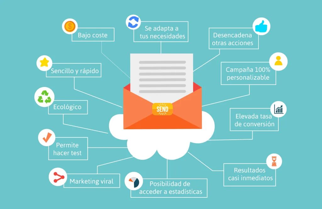 Лучший email сервис. Популярные почтовые сервисы. почтовая рассылка. почта сервис. сервисы электронной почты.
