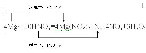 Nh4no3 окислительно восстановительная реакция. Hno3 MG MG no3 2 nh4no3 h2o окислительно восстановительная реакция. MG hno3 разб nh4no3. MG+no2. MG hno3 MG no3 2 no2 h2o электронный баланс.