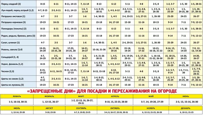 Лунный календарь на апрель 2024г краснодарский край. Лунный посевной календарь для Приморского края. Посевной календарь на 2021 Приморский край. Лунный календарь посадочный Приморский край. Лунный календарь посадок для Приморского края.