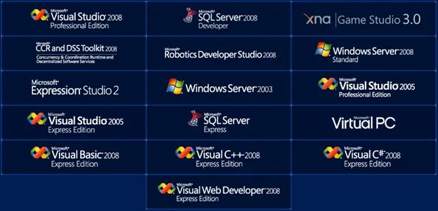 Visual studio 2008 ключ. 2009. Visual 2008. Microsoft visual c++ 2008. Microsoft visual studio 2008 (iso).