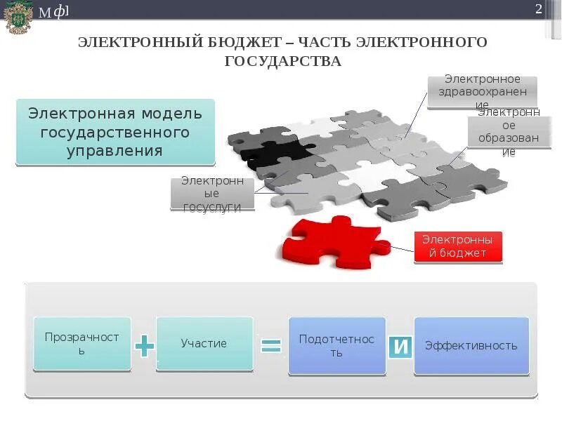 2 информационные технологии в государственном управлении. Электронный бюджет. Система электронный бюджет. Государственная информационная система электронный бюджет. Электронный бюджет презентация.