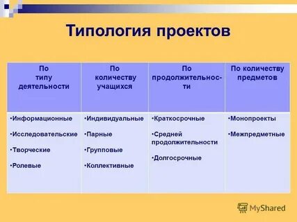 Индивидуальные парные групповые коллективные