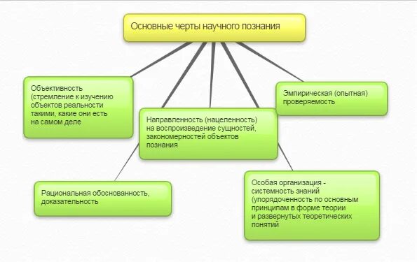 Характерные черты научного познания. Каковы основные черты научного знания?. Осноыныечкрты научного знания. Черт научного знания. Какие знания относятся к научным