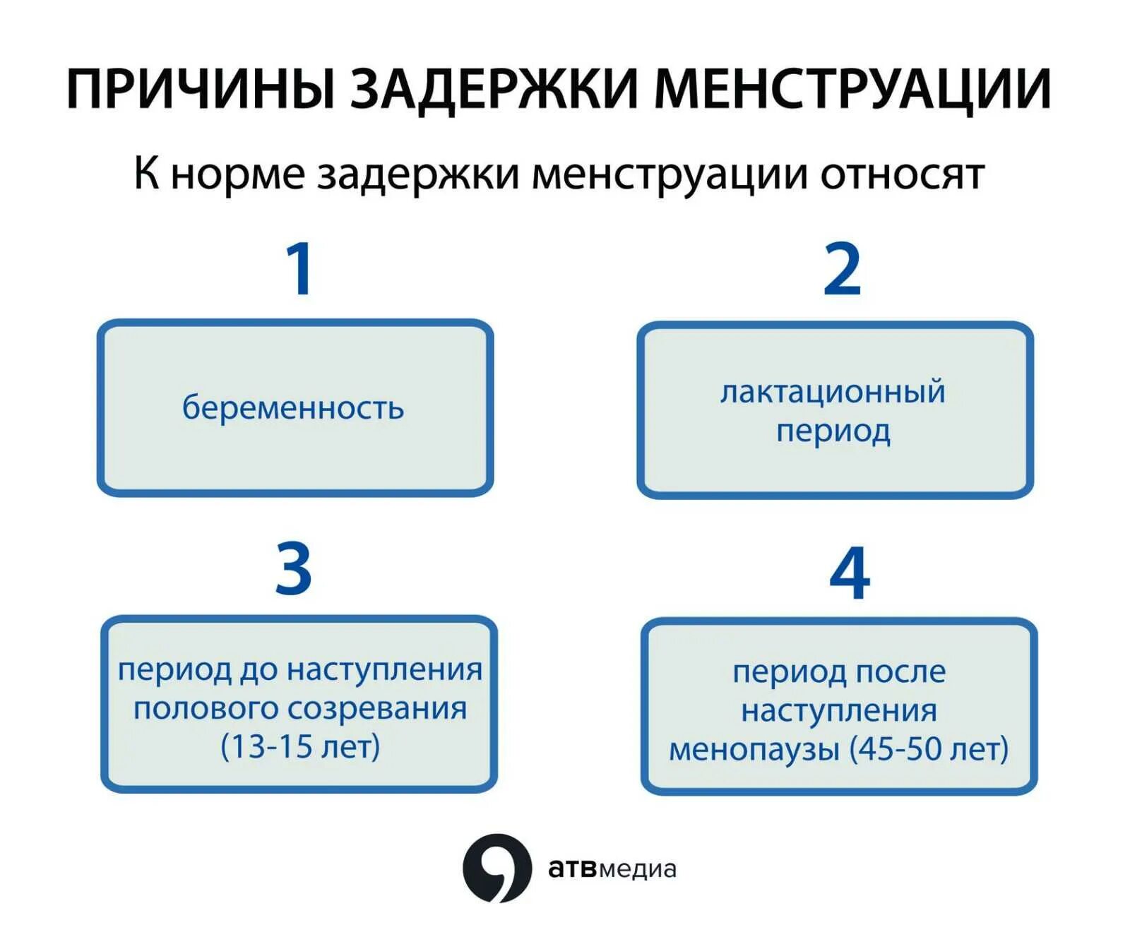 Почему помимо