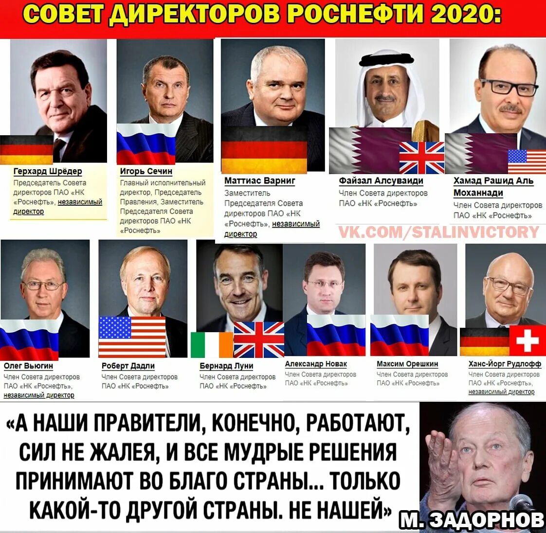 Список писателей иноагентов 2024 полный. Совет директоров Роснефти. Совет директоров Роснефти 2021. Совет директоров Роснефть фамилии 2021. Совет директоров Газпрома.