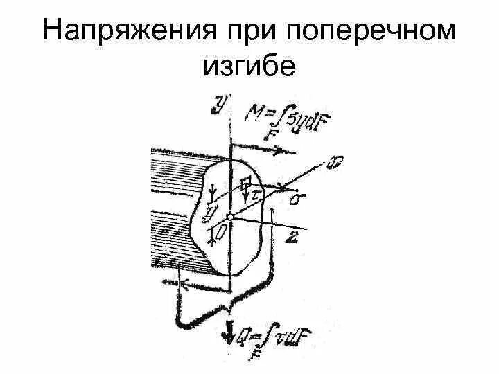 Напряжения при поперечном изгибе. Напряжение в поперечном сечении при изгибе. Какие напряжения возникают при поперечном изгибе. Напряжение при изгибе. Нормальное напряжение при поперечном изгибе