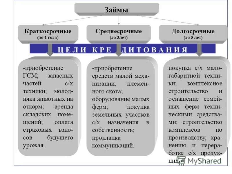 долгосрочные и краткосрочные заемные средства. краткосрочный и долгосрочный заемный капитал предприятия. краткосрочные заемные средства предприятия. краткосрочные обязательства в бух учёте. краткосрочные заемные средства предприятия.