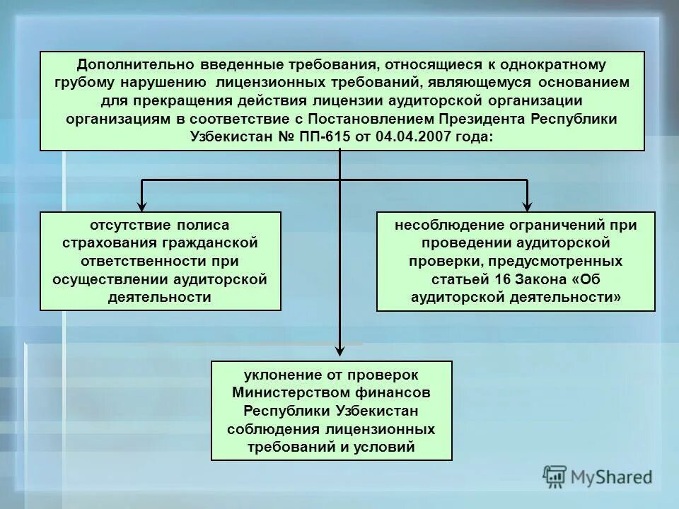 Однократное грубое нарушение работником трудовых обязанностей. Нарушение должностных обязанностей. Однократное грубое нарушение гражданским служащим. Взыскания за проступки. Нарушение работником трудовых обязанностей.
