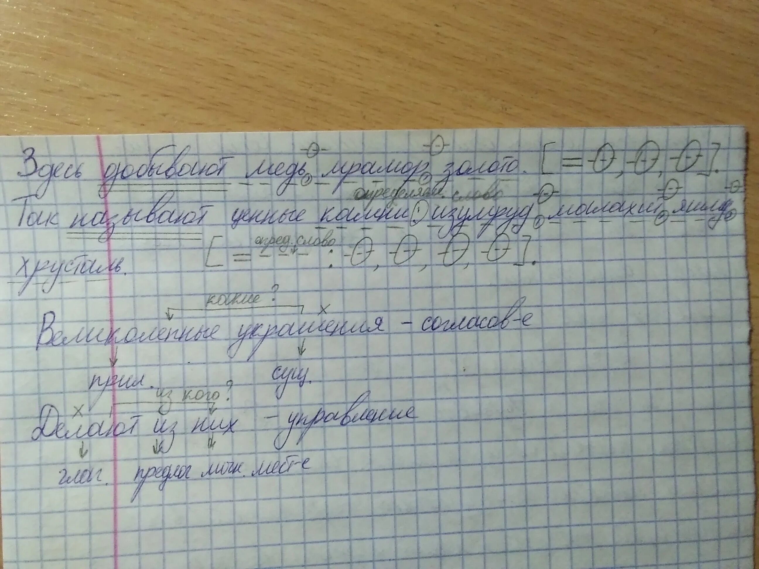 Синтаксический разбор предложения по склону уральских гор. Уральские горы древнейшие горы нашей планеты синтаксический разбор. прекрасные уральские горы разбор предложения. богаты полезными ископаемыми уральские горы орфографический разбор.