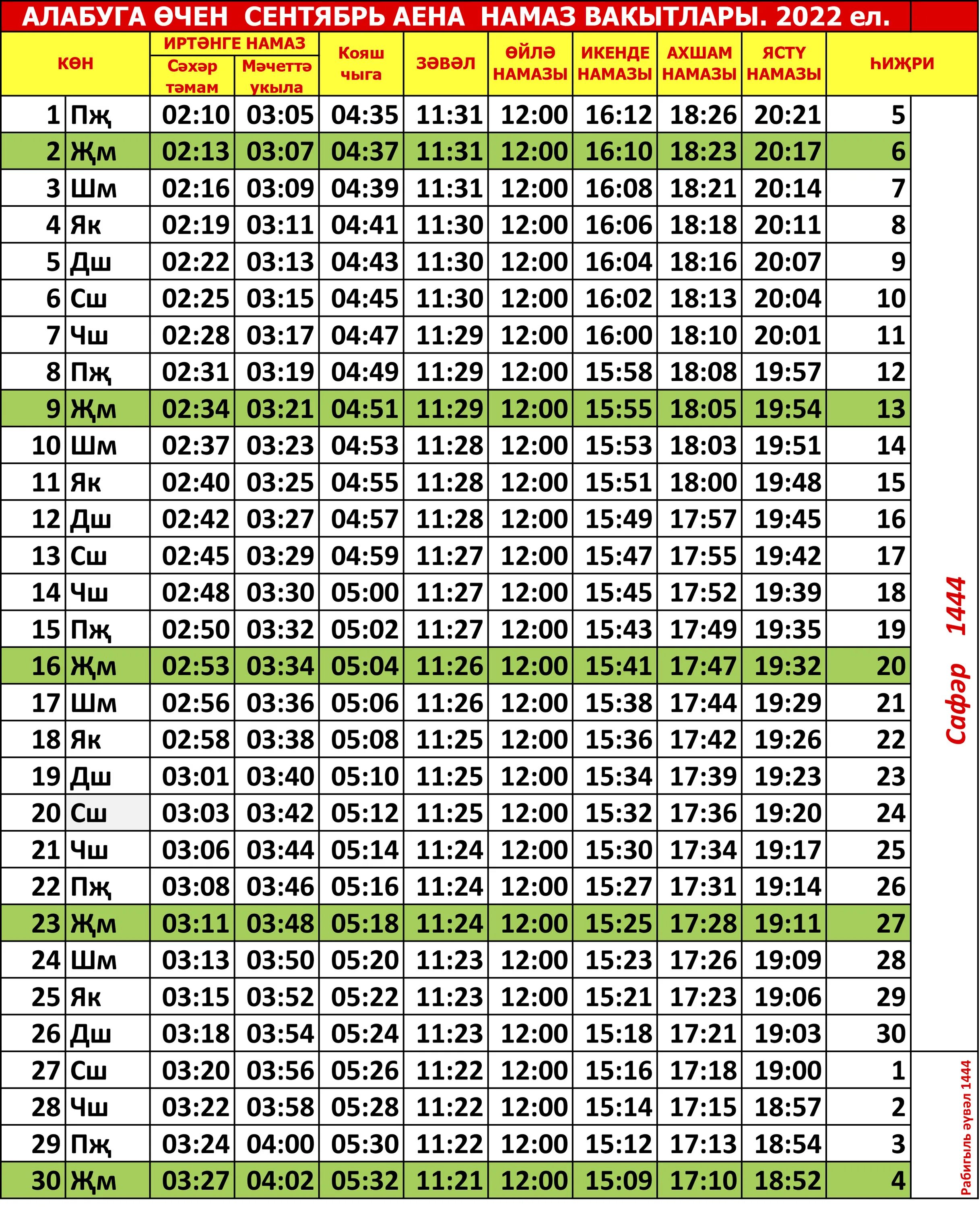 Сэхэр вакыты казанда. Намаз вакытлары Казань март 2023. Намаз вакытлары Казань июнь. Намаз вакытлары Казань февраль. Намаз вакытлары Казань апрель.