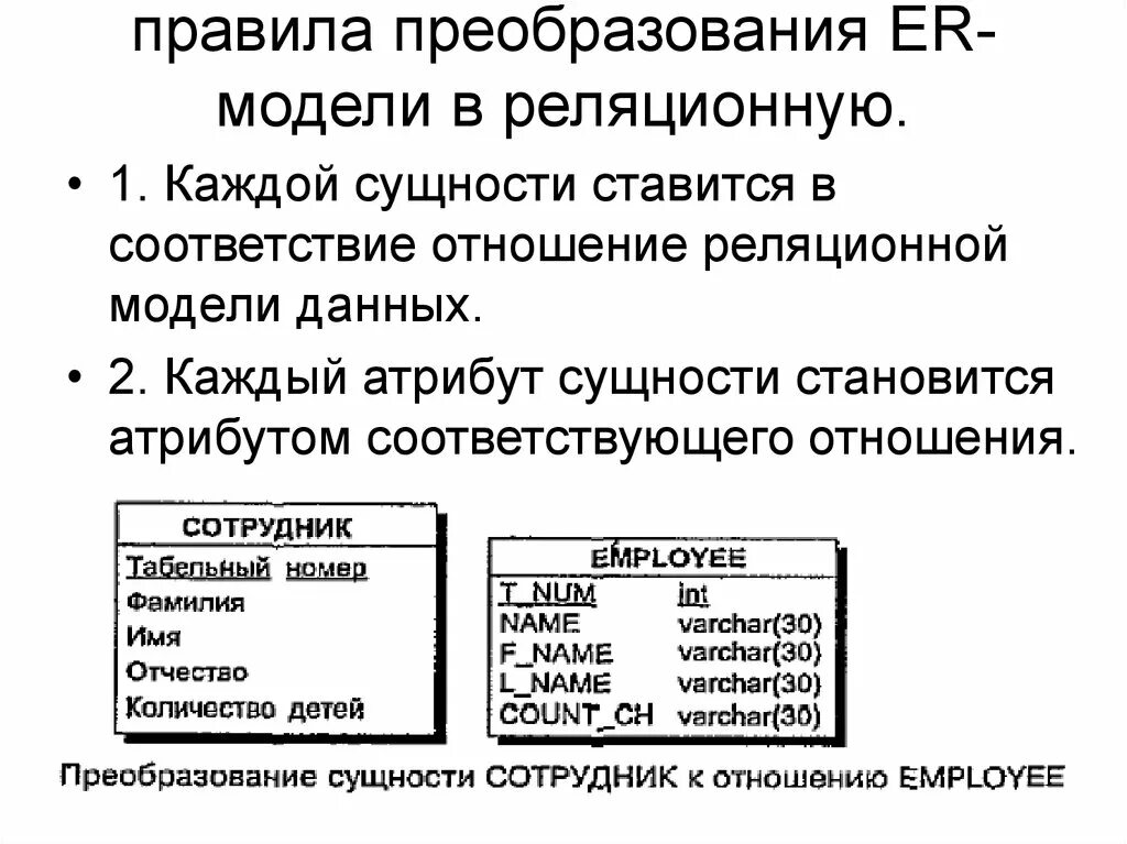 Правило преобразования отношений