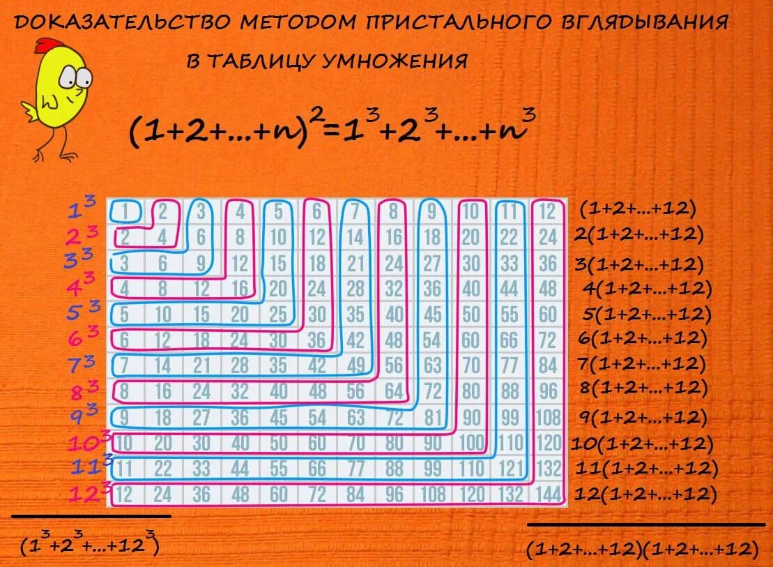 Таблица умножения. Учим таблицу умножения. Треугольная таблица умножения. Таблица умножения пирамидкой. Методика таблицы умножения