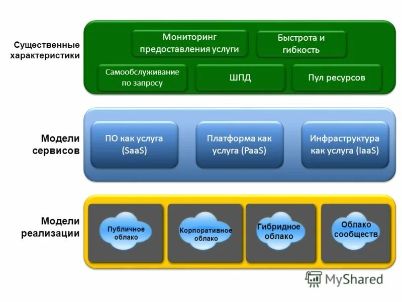 Сервисы предоставления услуг. Схема предоставления услуги. Услуги бытового обслуживания рисунок. Сервисы предоставления услуг. Предоставляет услуги схема.