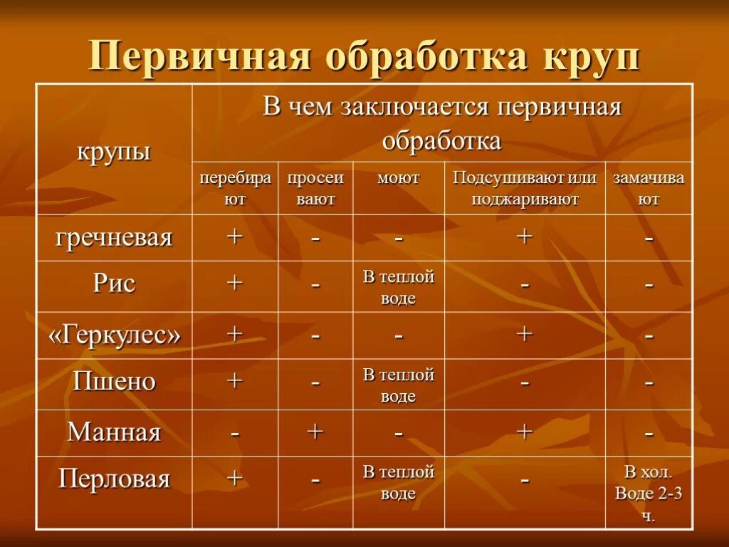 Сравнительная характеристика певцов. Первичная обработка круп таблица. Первичная обработка манной крупы. Первичная обработка КРУ. Первичная обработка каши.