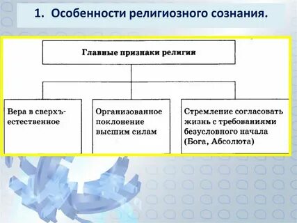Черты религии обществознание