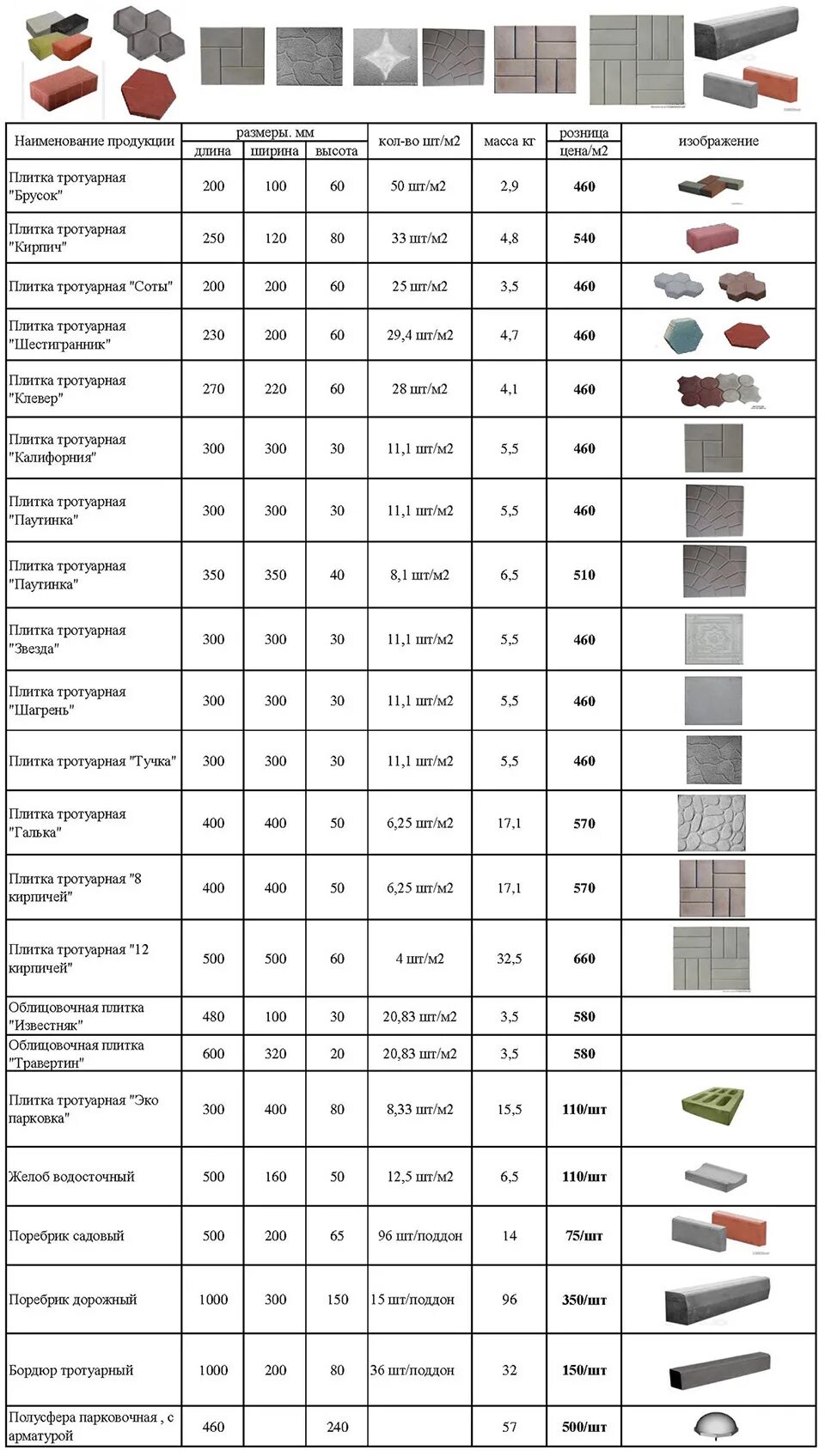 Вес 1 кв м тротуарной плитки. Брусчатка тротуарная вес 1 шт. Сколько весит 1 плитка брусчатки. Сколько весит тротуарная плитка 300х300х30. Сколько штук плитки тротуарной в квадратном метре