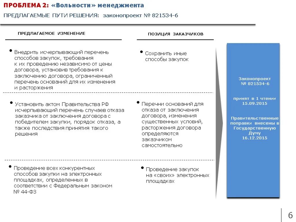 Проблемы менеджмента в России и пути их решения. Основные проблемы менеджмента в России и пути их решения. Менеджмент в России проблемы и решения. Проблемы закупок и пути их решения.