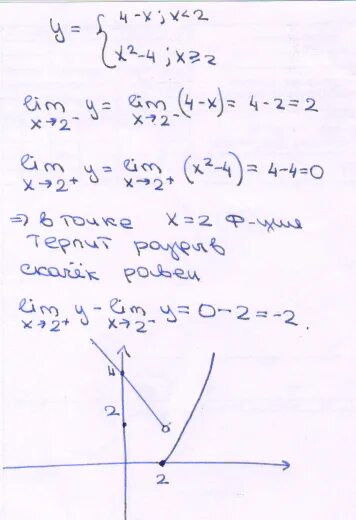 Исследовать на непрерывность функцию y=3x^2-2x. Y=x²+2 непрерывность функции. Исследования функции на непрерывность и построить график. Исследовать функцию на непрерывность y=x^2+2.