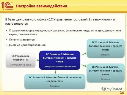 Юридическим лицом не является
