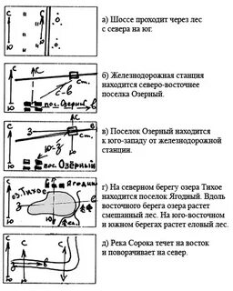 Составление описания по плану местности