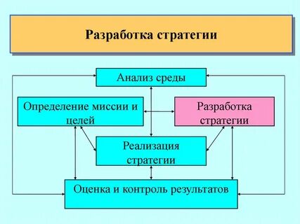 Разработка стратегии статья