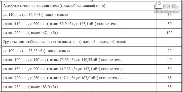 Налог на 249 сил. Налог на 249 сил. Налоговый калькулятор по транспортному. Таблица налогов на лошадиные силы автомобили. Таблица транспортного налога спб.