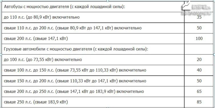 Транспортный налог ХМАО 2022 таблица. Транспортный налог в ХМАО на 2021. Транспортная ставка налог ХМАО. Транспортный налог ХМАО 2020.