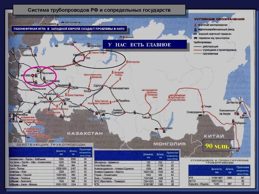 Основные магистральные нефтепроводы и газопроводы России. Система нефтепроводов России карта. Карта магистральных газопроводов России. Трубопроводы нефти в России на карте.