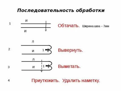 Швы 6 класс