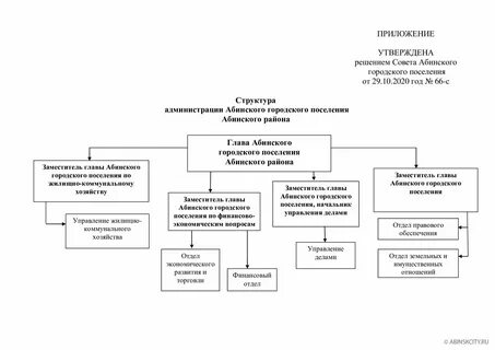 Рассмотрев функциональные характеристики структур муниципалитета
