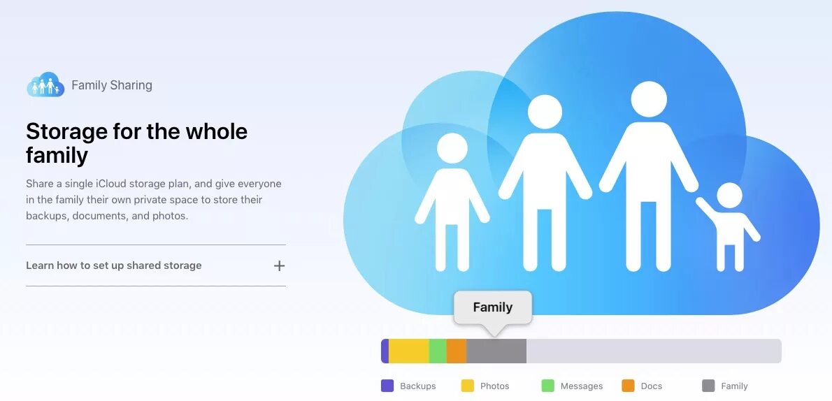 Игры family sharing. Семейный аккаунт. Семья аккаунт. Family sharing. Семейный доступ ICLOUD.