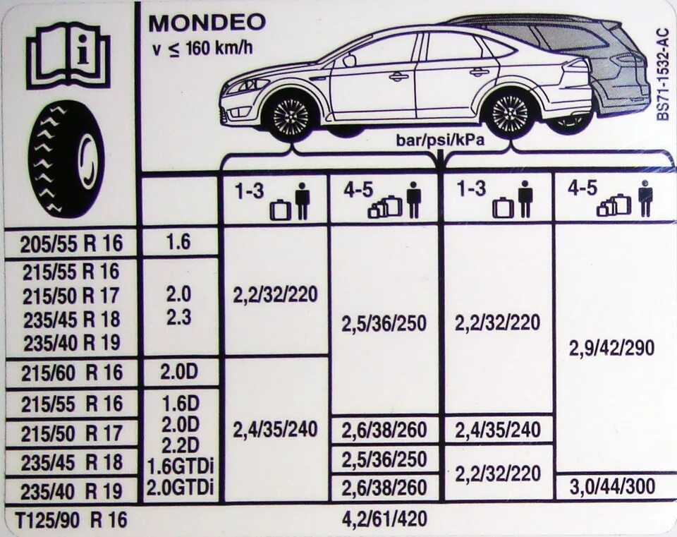 Давление в колесах Форд Мондео 4. Давление в шинах Ford Mondeo 3. Ford Mondeo 4 давление в колесах. Форд Мондео 3 давление в колесах. Форд мондео резина размер