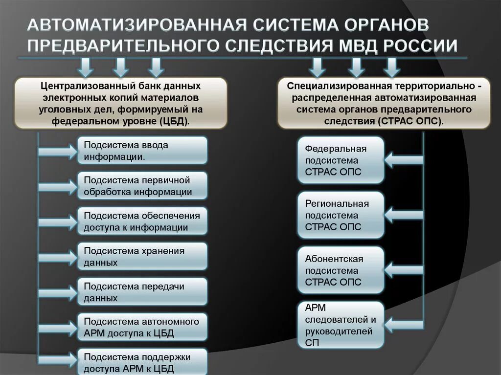 Предварительное следствие в органах внутренних дел. Система органов предварительного следствия. Структура органов предварительного расследования. Органы предварительного следствия в России.. Органы предварительного следствия МВД.