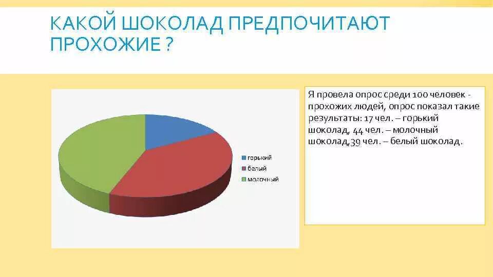 Опрос среди 100 человек. Какой шоколад предпочитают люди. Опрос какой шоколад вы предпочитаете. А какой вы любите шоколад опрос.