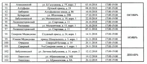 График вакцинации от бешенства 2024