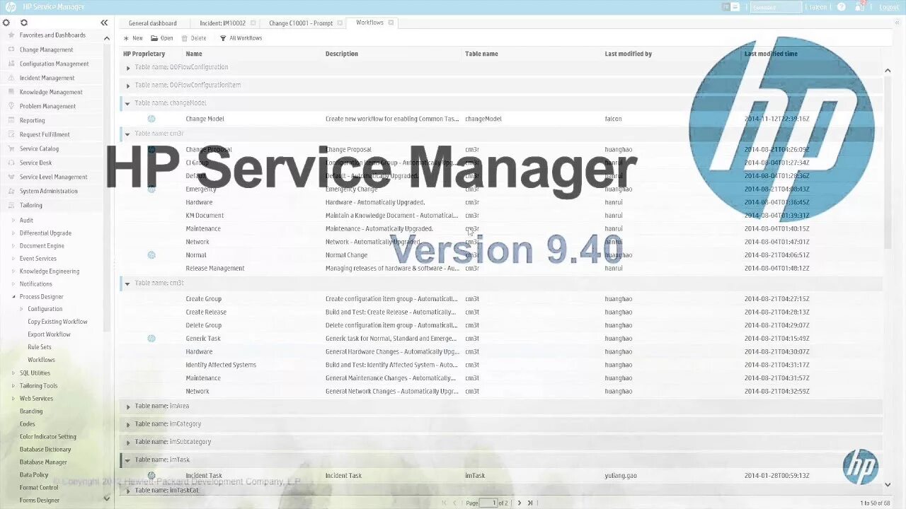 Service manager. Hpsm сервис деск система. hpsm инструкция. hp service manager. hp service manager веб интерфейс.