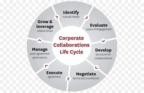 Unit of needs