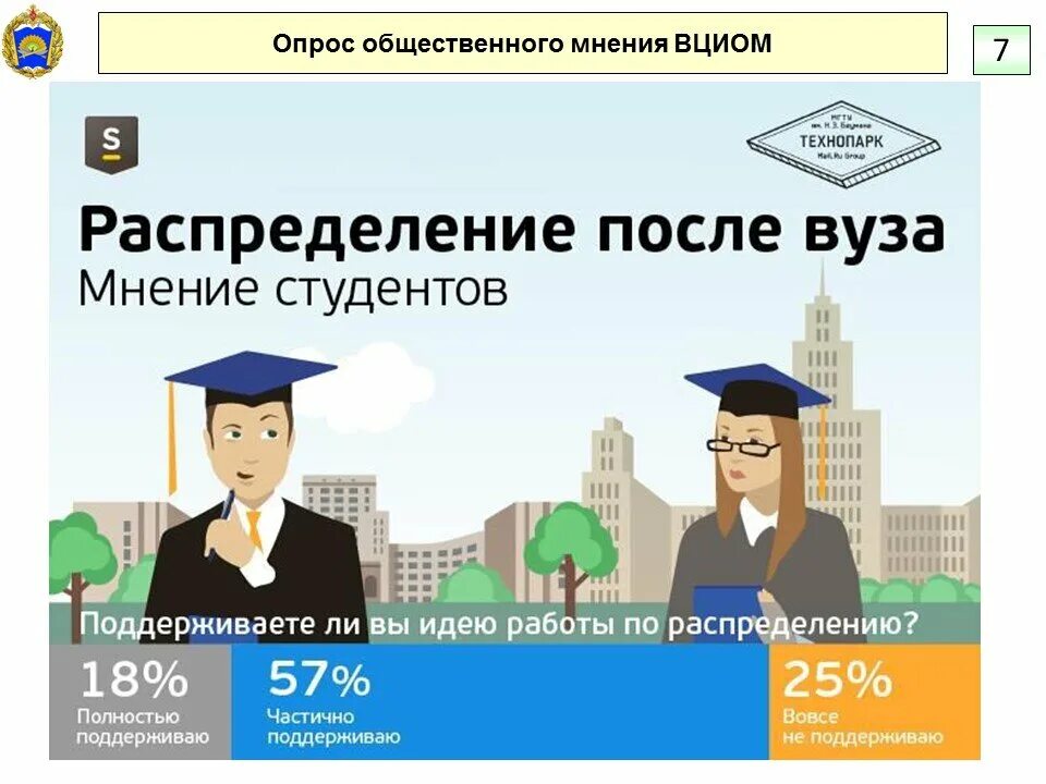 Распределение после вуза. Распределение на работу после вуза. Распределение студентов. Распределение студентов после вузов.