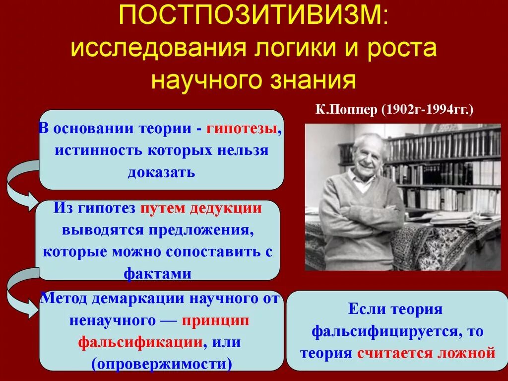 Логика научного исследования поппер. Постпозитивистские концепции. Поппер постпозитивизм. Логика научного познания поппер. Научное знание поппера