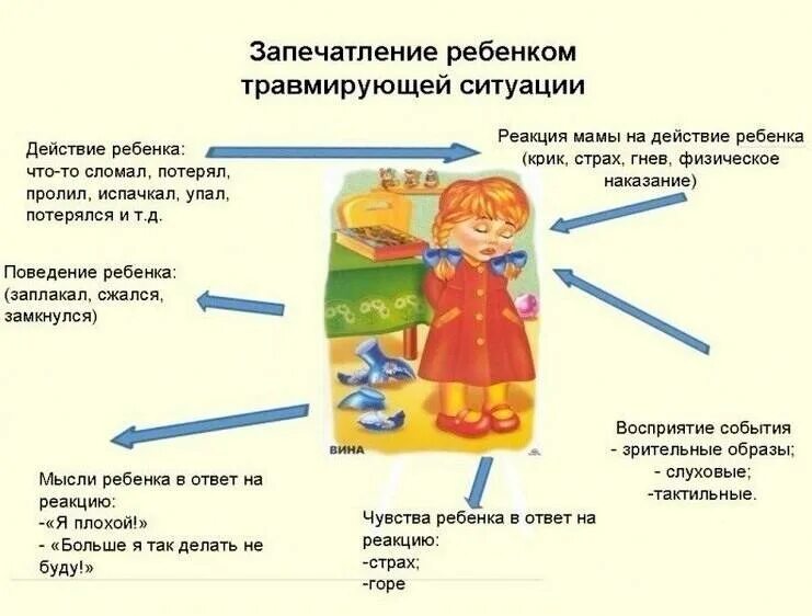 Насколько ты травмирован ребенок. Кричать на ребенка последствия. Если орать на ребенка последствия. Крик на ребенка последствия. Нельзя кричать на детей.