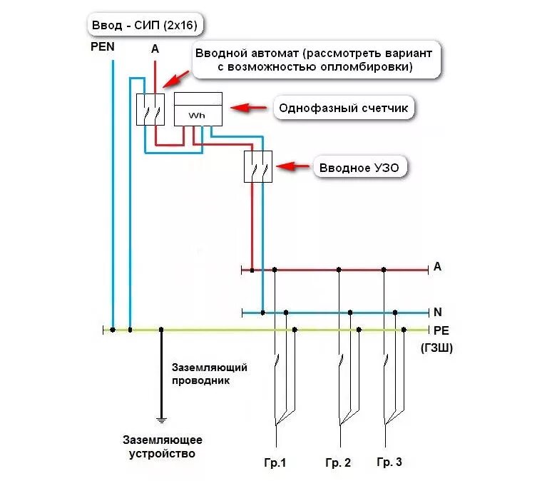 Подключение нулевого. Схема подключения Pen проводника. Схемы разделения Pen проводника. Заземление Pen проводника схема. Расщепление Pen проводника на схеме.