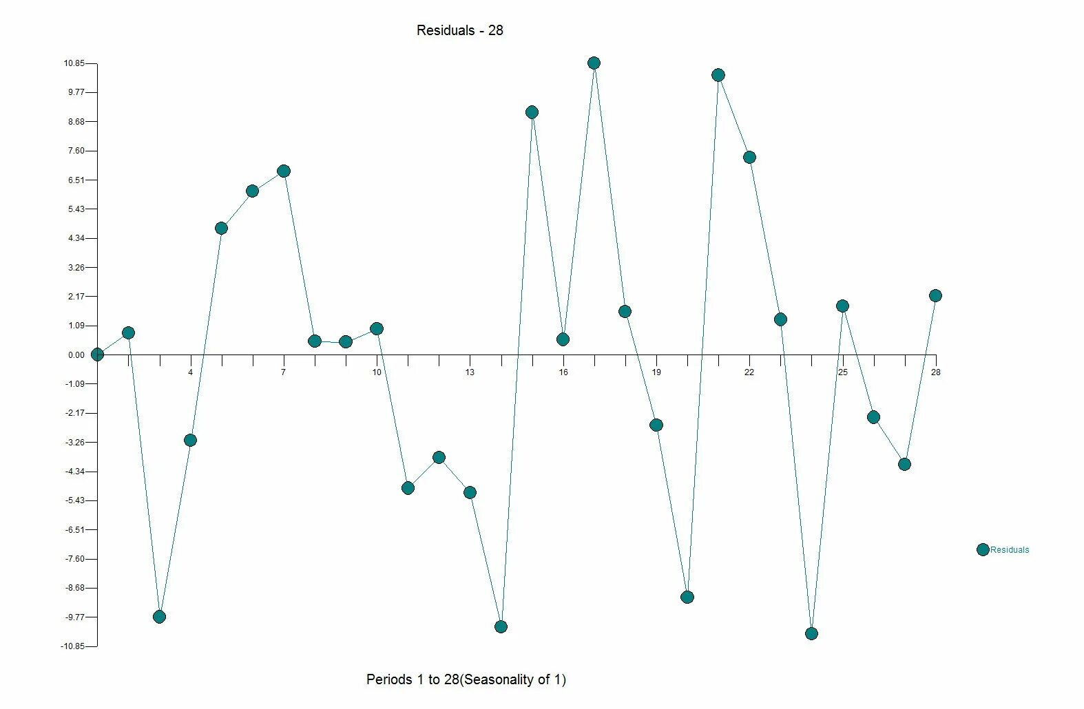 Shazam econometrics and statistics software